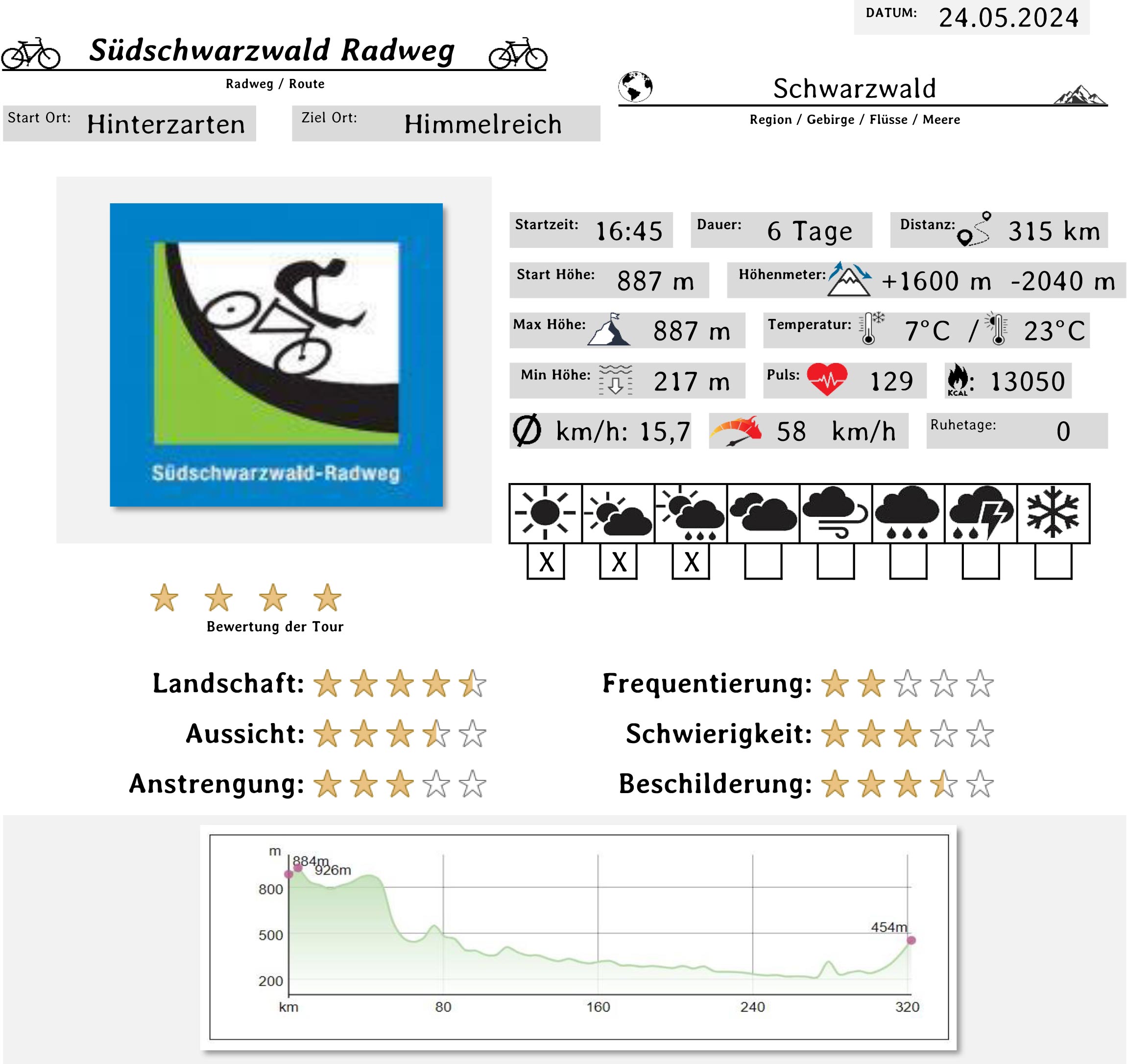 Rad Tour Dokumentation Vorlage 1